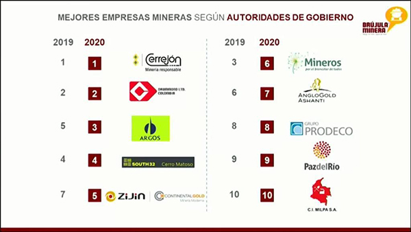 ���ױ���������ҵ�������а� ��½�ƽ�ӵ�5λ