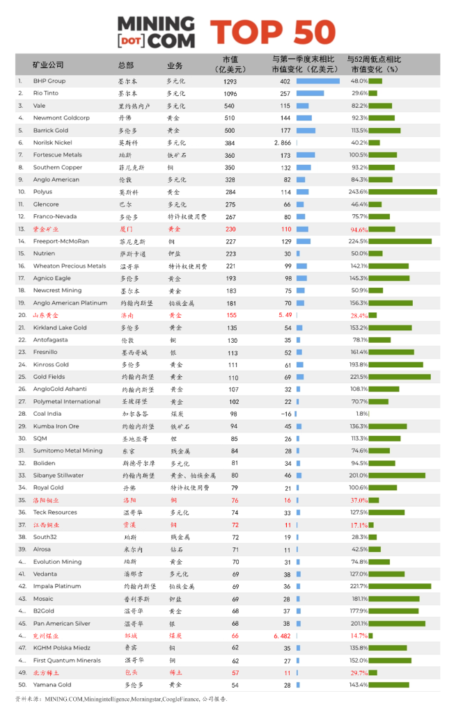 ȫ��50�������ֵ����������Ԫ�����������������PA�콢��(�й���)���������ϰ�������ҵ